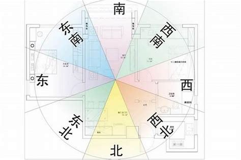 77年次屬龍房屋座向|【77年次屬龍房屋座向】住對方位財運滾滾來！77年次的屬龍人。